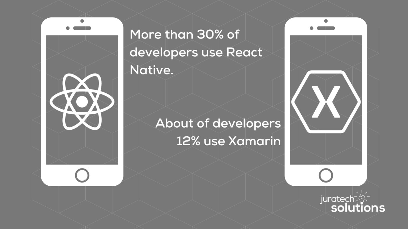 React vs Xamarin