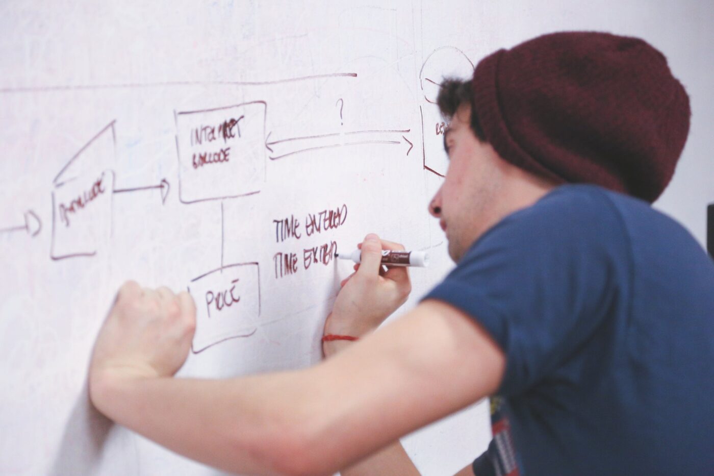 A man writing a strategy on a whiteboard